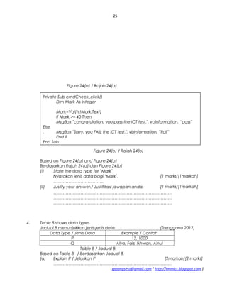 25
Figure 24(a) / Rajah 24(a)
Figure 24(b) / Rajah 24(b)
Based on Figure 24(a) and Figure 24(b)
Berdasarkan Rajah 24(a) dan Figure 24(b)
(i) State the data type for `Mark`.
Nyatakan jenis data bagi ‘Mark`. [1 marks][1markah]
………………………………..
(ii) Justify your answer./ Justifikasi jawapan anda. [1 marks][1markah]
……………………………………………………………………………
……………………………………………………………………………
……………………………………………………………………………
4. Table 8 shows data types.
Jadual 8 menunjukkan jenis-jenis data. (Trengganu 2012)
Data Type / Jenis Data Example / Contoh
P 12, 1000
Q Alya, Faiz, Ikhwan, Ainul
Table 8 / Jadual 8
Based on Table 8, / Berdasarkan Jadual 8,
(a) Explain P / Jelaskan P [2markah][2 marks]
……………………………………………………………………………
sppangsess@gmail.com ( http://rmmict.blogspot.com )
Private Sub cmdCheck_click()
Dim Mark As lnteger
Mark=Val(txtMark.Text)
lf Mark >= 40 Then
MsgBox "congratulation, you pass the ICT test.", vblnformation, “pass”
Else
. MsgBox "Sorry, you FAIL the ICT test.", vblnformation, ”Fail”
End lf
End Sub
 