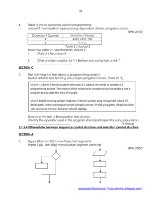 29
4. Table 2 shows operators used in programming
Jadual 2 menunjukkan operasi yang digunakan dalam pengaturcaraan
(SPM 2012)
Operator / Operasi Notation / Notasi
X AND, NOT, OR
Y +, *, /,
Table 2 / Jadual 2
Based on Table 2: / Berdasarkan Jadual 2:
i. State X / Nyatakan X
……………………………….
ii. Give another notation for Y / Berikan satu notasi lain untuk Y
……………………………….
SECTION C
1. The following is a text about a programming project.
Berikut adalah teks tentang satu projek pengaturcaraan. (Perlis 2012)
Based on the text :/ Berdasarkan teks di atas :
Identify the operator used in this program./Kenalpasti operator yang digunakan.
..................................................... [1 marks]
5.1.5.4 Differentiate between sequence control structure and selection control structure.
SECTION A
1. Figure 8(a) and 8(b) show flowchart segments
Rajah 8 (a) dan 8(b) menunjukkan segmen carta alir
(SPM 2007)
sppangsess@gmail.com ( http://rmmict.blogspot.com )
Shazril is a form 5 Bestari student who took ICT subject. He needs to complete a
programming project. The project which needs to be completed was to produce one p
program to calculate the area of triangle.
Shazril adalah seorang pelajar tingkatan 5 Bestari pelajar yang mengambil subjek ICT.
Beliau perlu untuk menyiapkan projek pengaturcaraan. Projek yang perlu dihasilkan ialah
satu aturcaraa mencari keluasan sebuah segitiga.
 