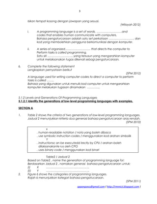 3
Isikan tempat kosong dengan jawapan yang sesuai.
(Wilayah 2012)
i. A programming language is a set of words, ………………………and
codes that enables human communicate with computers.
Bahasa pengaturcaraan adalah satu set perkataan ……………………… dan
kod yang membolehkan pengguna berkomunikasi dengan komputer.
ii. A series of organized……………………… that directs the computer to
Perform tasks is called programming.
Satu siri ……………………… yang tersusun yang mengarahkan komputer
untuk melaksanakan tugas dikenali sebagi pengaturcaraan.
6. Complete the following statement
Lengkapkan pernyataan berikut
(SPM 2012)
A language used for writing computer codes to direct a computer to perform
tasks is called ……..
Bahasa yang digunakan untuk menulis kod computer untuk mengarahkan
komputer melakukan tugasan dinamakan …………..
5.1.2 Levels and Generations Of Programming Languages
5.1.2.1 Identify the generations of low-level programming languages with examples.
SECTION A
1. Table 2 shows the criteria of two generations of low-level programming languages.
Jadual 2 menunjukkan kriteria dua generasi bahasa pengaturcaraan aras rendah.
(SPM 2010)
x
. human-readable notation / nota yang boleh dibaca
. use symbolic instruction codes / menggunakan kod arahan simbolik
Y
. instructionsc an be executedd irectly by CPU / arahan boleh
dilaksanakante rus oleh CPO
. uses binary code / menggunakan kod binari
Table2 / Jadual 2
Based on Table2 , name the generation of programming language for:
Berdasarkan Jadual 2 , namakan generasi bahasa pengaturcaraan untuk:
(i) X ……………………………………….
(ii) Y ……………………………………….
2. Figure 6 shows the categories of programming languages.
Rajah 6 menunjukkan kategori bahasa pengatucaraan.
(SPM 2011)
sppangsess@gmail.com ( http://rmmict.blogspot.com )
 