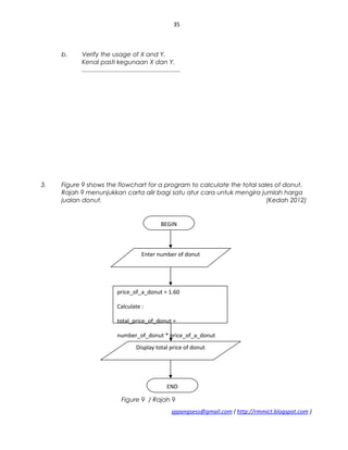 35
b. Verify the usage of X and Y.
Kenal pasti kegunaan X dan Y.
.........................................................
3. Figure 9 shows the flowchart for a program to calculate the total sales of donut.
Rajah 9 menunjukkan carta alir bagi satu atur cara untuk mengira jumlah harga
jualan donut. (Kedah 2012)
Figure 9 / Rajah 9
sppangsess@gmail.com ( http://rmmict.blogspot.com )
BEGIN
Enter number of donut
price_of_a_donut = 1.60
Calculate :
total_price_of_donut =
number_of_donut * price_of_a_donut
Display total price of donut
END
 