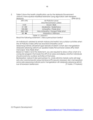 43
5. Table 3 show the health classification use by the Malaysia Government
Jadual 3 menunjukkan klasifikasi kesihatan yang digunakan oleh Kerajaan
Malaysia (SPM 2012)
API / IPU Air Pollution Level
Aras Pencemaran udara
0-50 Good / Baik
51-100 Moderate / Sederhana
102-200 Unhealthy / Tidak sihat
2001-300 Very Unhealthy / Sangat Tidak sihat
301  Hazardous / Bahaya
Table 3 / Jadual 3
Read the following statement. / Baca pernyataan berikut
An individual is advised to remain indoors and restrict any outdoor activities when
the Air Pollution Index (API) has reached’Unhealthy Level’
Seseorang individu dinasihati agar berada di dalam rumah dan mengelakkan
daripada sebarang aktiviti luar apabila Indeks Pencemaran Udara (IPU) telah
mencapai ‘Aras Tidak Sihat’.
Based on Table 3 and the statement, you are required to draw a flow chart of a
computer program that reads the API of an area and display whether individuals
should avoid any outdoor activities at that area.
Berdasarkan Jadual 3 dan pernyataan itu, anda diminta melukis carta alir bagi
satu atur cara komputer yang membaca IPU sesuatu kawasan dan memaparkan
sama ada seseorang individu patut mengelakkan diri daripada sebarang aktiviti
luar di kawasan berkenaan. (7 marks / 7 markah)
5.2 Program Development
sppangsess@gmail.com ( http://rmmict.blogspot.com )
 