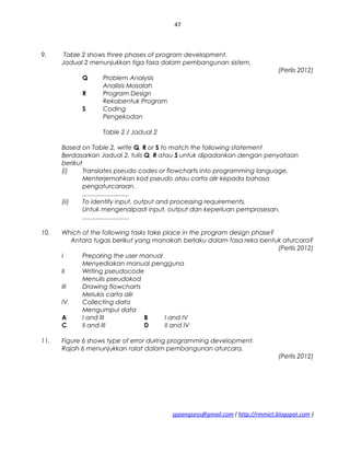 47
9. Table 2 shows three phases of program development.
Jadual 2 menunjukkan tiga fasa dalam pembangunan sistem.
(Perlis 2012)
Q Problem Analysis
Analisis Masalah
R Program Design
Rekabentuk Program
S Coding
Pengekodan
Table 2 / Jadual 2
Based on Table 2, write Q, R or S to match the following statement
Berdasarkan Jadual 2, tulis Q, R atau S untuk dipadankan dengan penyataan
berikut
(i) Translates pseudo codes or flowcharts into programming language.
Menterjemahkan kod pseudo atau carta alir kepada bahasa
pengaturcaraan.
...........................
(ii) To identify input, output and processing requirements.
Untuk mengenalpasti input, output dan keperluan pemprosesan.
...........................
10. Which of the following tasks take place in the program design phase?
Antara tugas berikut yang manakah berlaku dalam fasa reka bentuk aturcara?
(Perlis 2012)
I Preparing the user manual
Menyediakan manual pengguna
II Writing pseudocode
Menulis pseudokod
III Drawing flowcharts
Melukis carta alir
IV Collecting data
Mengumpul data
A I and III B I and IV
C II and III D II and IV
11. Figure 6 shows type of error during programming development.
Rajah 6 menunjukkan ralat dalam pembangunan aturcara.
(Perlis 2012)
sppangsess@gmail.com ( http://rmmict.blogspot.com )
 