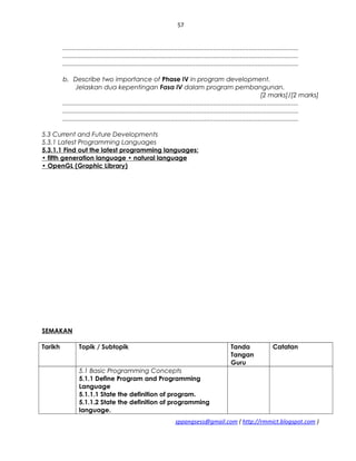 57
.....................................................................................................................................
.....................................................................................................................................
.....................................................................................................................................
b. Describe two importance of Phase IV in program development.
Jelaskan dua kepentingan Fasa IV dalam program pembangunan.
[2 marks]/[2 marks]
.....................................................................................................................................
.....................................................................................................................................
.....................................................................................................................................
5.3 Current and Future Developments
5.3.1 Latest Programming Languages
5.3.1.1 Find out the latest programming languages:
• fifth generation language • natural language
• OpenGL (Graphic Library)
SEMAKAN
Tarikh Topik / Subtopik Tanda
Tangan
Guru
Catatan
5.1 Basic Programming Concepts
5.1.1 Define Program and Programming
Language
5.1.1.1 State the definition of program.
5.1.1.2 State the definition of programming
language.
sppangsess@gmail.com ( http://rmmict.blogspot.com )
 