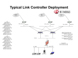 F5 link controller | PPT