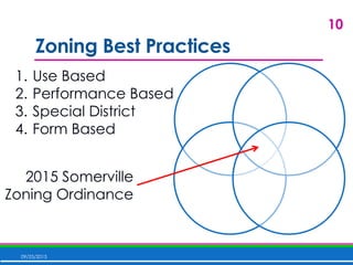 Zoning Best Practices
09/25/2015
10
1. Use Based
2. Performance Based
3. Special District
4. Form Based
2015 Somerville
Zoning Ordinance
 