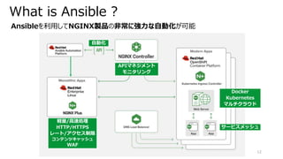 What is Ansible ?
12
Ansibleを利用してNGINX製品の非常に強力な自動化が可能
APIマネジメント
モニタリング
自動化
WAF
サービスメッシュ
Docker
Kubernetes
マルチクラウド
HTTP/HTTPS
レート/アクセス制限
軽量/高速処理
コンテンツキャッシュ
 