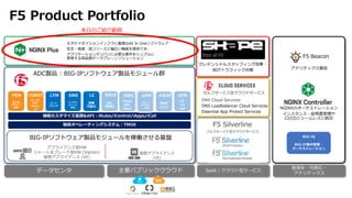 主要パブリッククラウド SaaS / クラウド型サービスデータセンタ
F5 Silverline
フルマネージド型クラウドサービス
DNS Cloud Services
DNS Loadbalancer Cloud Services
Essential App Protect Services
独自オペレーティングシステム：TMOS
機能カスタマイズ言語&API：iRules/iControl/iApps/iCall
加入者
ポリシー
制御
キャリア
NAT
IPv4/
v6
ロード
バランサ
インテリ
ジェント
DNS
回線
冗長化
リモート
アクセス
・SSO
WAF
(L7)
L3-
L4
FW
PEM CGNAT LTM DNS LC APM AWAF AFM
SSL
可視化
SSLO
Proxy
URL
Filter
SWG
管理系・可視化・
アナリティクス
F5 Beacon
セルフサービス型クラウドサービス
BIG-IPソフトウェア製品モジュールを稼働させる基盤
ADC製品 : BIG-IPソフトウェア製品モジュール群
BIG-IQ
BIG-IP集中管理・
オーケストレーション
クレデンシャルスタッフィング攻撃・
BOTトラフィック対策 アナリティクス製品
モダナイゼイションインフラに最適なAll In Oneソフトウェア
安定・高速・低リソースと幅広い機能を提供でき、
アプリケーションデリバリに必要な要件をシンプルに
実現する高品質データプレーンソリューション
NGINXのオーケストレーション
インスタンス・証明書管理や
CI/CDとシームレスに統合
F5 Product Portfolio
本日のご紹介範囲
 