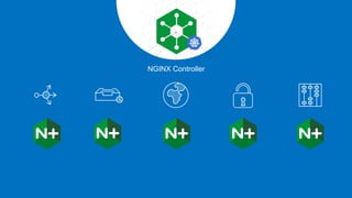 NGINX Controller
 