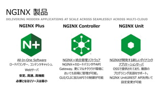 DELIVERING MODERN APPLICATIONS AT SCALE ACROSS SEAMLESSLY ACROSS MULTI-CLOUD
NGINX 製品
NGINX Plus
All-In-One Software
ロードバランサー、コンテンツキャッシュ、
Webサーバ
安定、高速、高機能
必要となるリソースは最小
NGINX Controller
NGINX＋統合管理ソフトウェア
NGINX+のロードバランサやAPI
Gateway、更にマルチクラウド環境に
おいても容易に管理が可能。
GUI/CLIに加えAPIでの制御が可能
NGINX Unit
NGINXが開発する新しいダイナミック
アプリケーションサーバ
OSSで提供されており、複数の
プログラミング言語をサポート。
NGINX UnitはREST APIを用いて
設定変更が可能
 