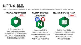 DELIVERING MODERN APPLICATIONS AT SCALE ACROSS SEAMLESSLY ACROSS MULTI-CLOUD
NGINX Service Mesh
NGINX Plusで複雑な
マイクロサービス、アプリケーション間の
通信問題を解決するシンプルな
サービスメッシュソリューション。
Amazon EKS対応
NGINX App Protect
アプリケーションに特化した
Web Application Firewall
NGINX+にシームレスに統合可能な
新しいWAF。 F5の実績に基づき、
高速な高品質なWAFを実現
NEW
NGINX 製品
NGINX Ingress
Controller
Kubernetes環境への
外部アクセスをコントロール。
NGINX機能をIngressリソース
を通じて管理可能。
NGINX App Protect対応
NEW
 