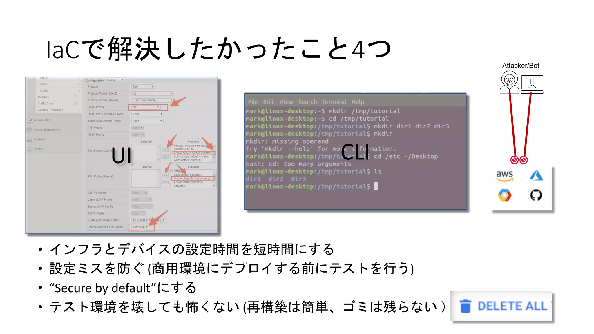 • インフラとデバイスの設定時間を短時間にする
• 設定ミスを防ぐ (商用環境にデプロイする前にテストを行う)
• “Secure by default”にする
• テスト環境を壊しても怖くない (再構築は簡単、ゴミは残らない ）
IaCで解決したかったこと4つ
UI CLI
Attacker/Bot
 