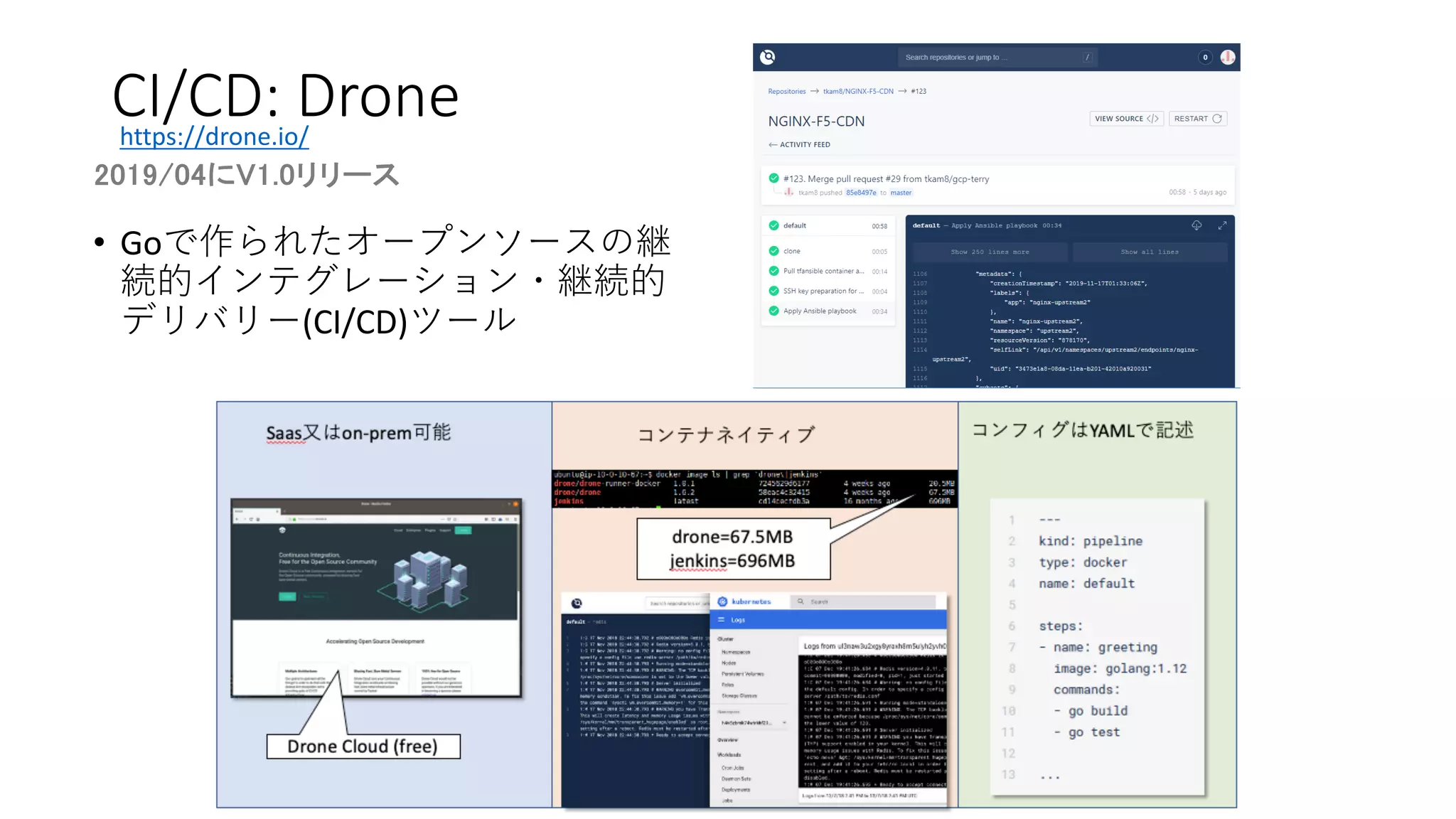 2019/04にV1.0リリース
• Goで作られたオープンソースの継
続的インテグレーション・継続的
デリバリー(CI/CD)ツール
CI/CD: Dronehttps://drone.io/
 