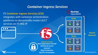 Container Ingress Services
Shared
Network
Node
Pod Pod
Pod Pod
Node
Pod Pod
Pod Pod
F5 Container Ingress Services (CIS)
integrates with container orchestration
platforms to dynamically create L4/L7
services on F5 BIG-IP
Application Security
Web Application Firewall
Identity & Access
Controls
DDoS Protection
SSL/TLS Termination
 