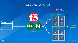 Which Should I Use?
Shared
Network
Node
Pod Pod
Pod Pod
Node
Pod Pod
Pod Pod
Ingress
 