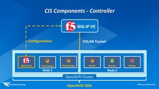 BIG-IP VE
Node 1
OpenShift Cluster
VXLAN Tunnel
BIG-IP Ctlr Productpage
CIS Components - Controller
Node 2
ReviewsDetails RatingsProductpage
OpenShift SDN
Configurations
 