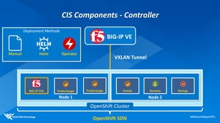BIG-IP VE
Node 1
OpenShift Cluster
BIG-IP Ctlr Productpage
CIS Components - Controller
Node 2
ReviewsDetails RatingsProductpage
OpenShift SDN
Deployment Methods
Manual Helm Operator
VXLAN Tunnel
 