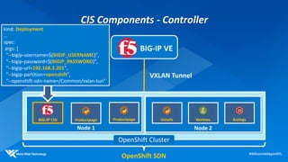 BIG-IP VE
Node 1
OpenShift Cluster
VXLAN Tunnel
BIG-IP Ctlr Productpage
CIS Components - Controller
Node 2
ReviewsDetails RatingsProductpage
OpenShift SDN
kind: Deployment
…
spec:
args: [
"--bigip-username=$(BIGIP_USERNAME)",
"--bigip-password=$(BIGIP_PASSWORD)",
"--bigip-url=192.168.2.201",
"--bigip-partition=openshift",
"--openshift-sdn-name=/Common/vxlan-tun"
 