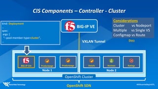 BIG-IP VE
Node 1
OpenShift Cluster
VXLAN Tunnel
BIG-IP Ctlr Productpage
CIS Components – Controller - Cluster
Node 2
ReviewsDetails RatingsProductpage
OpenShift SDN
Considerations
Cluster vs Nodeport
Multiple vs Single VS
Configmap vs Route
kind: Deployment
…
spec:
args: [
"--pool-member-type=cluster",
… Docs
 