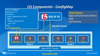 BIG-IP VE
Node 1
OpenShift Cluster
VXLAN Tunnel
BIG-IP Ctlr Productpage
CIS Components - ConfigMap
Node 2
ReviewsDetails RatingsProductpage
OpenShift SDN
kind: ConfigMap
apiVersion: v1
metadata:
name: application.vs.https
labels:
f5type: virtual-server
as3: "true"
data:
F5 Configuration
Three Flavors
bigip-virtual-server Schema
iApp
AS3 Schema
 