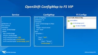 OpenShift ConfigMap to F5 VIP
---
apiVersion: v1
kind: Service
metadata:
name: productpage
labels:
app: productpage
service: productpage
cis.f5.com/as3-tenant: AS3
cis.f5.com/as3-app: productpage
cis.f5.com/as3-pool: productpage_pool
kind: ConfigMap
apiVersion: v1
metadata:
name: productpage.vs.https
labels:
f5type: virtual-server
as3: "true"
data:
template: |
{
"class": "AS3",
"AS3": {
"class": "Tenant",
"productpage": {
…
Service ConfigMap F5 Configs
 