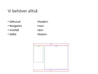 Vi behöver alltså
• Sidhuvud <header>
• Navigation <nav>
• Innehåll <div>
• Sidfot <footer>
 