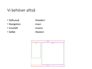 Vi behöver alltså
• Sidhuvud <header>
• Navigation <nav>
• Innehåll <main>
• Sidfot <footer>
 
