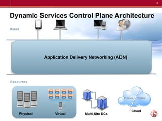 Dynamic Networking Solutions Comprehensive Overview of Application Delivery Networks and F5 ...
