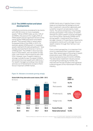 21
The EU and its Partners: Attracting International Investors
Vehicles providing non-accredited investors with exposure to alternatives strategies via registered vehicles: mutual funds, closed-end funds and ETFs.
Source: McKinsey Global Asset Management Growth Cube; Preqin;HFR
UHNWI are commonly considered to be clients
with USD 30 million or more investable
assets.20
While UHNWI make up only 1.0% of
all HNWIs, they account for roughly 35% of
HNWI wealth and are signiﬁcant drivers of the
overall global HNWI population and wealth
growth. Their growth rates in recent years
surpassed those of the HNWI. In 2014, for
example, global UHNW growth in investable
assets reached 9.3% (excluding Brazil).21
Asia
thereby overtook North America in terms of
UHNW growth. The UHNWI in Asia now hold
more in total wealth, with net assets of USD
5.9tn, than those in North America with USD
5.5tn. However, even if wealth creation is
stronger outside Europe, European UHNWIs
still control the most wealth with USD 6.4tn.22
For wealth managers providing cross-border
services out of Switzerland, Europe is there-
fore an important UHNW market.
UHNW clients vary in type but have in many
cases an entrepreneurial background and
their investment risk proﬁle is generally well
suited for long term private equity invest-
ments. The active entrepreneur may thereby
actively participate in the creation of wealth,
whereas for others wealth could be managed
via a Family Ofﬁce. Generally UHNWI with a
strong wealth / investments focus have a
stronger interest in Private Equity investments
compared to clients with a stronger focus on
wealth creation through their family or own
business.
From a client perspective, it is important ﬁrst
of all to understand their investment objec-
tives. After several years of focusing on wealth
preservation post-2008, portfolio perfor-
mance has become top of mind for UHNWIs.
The alternative investment industry overall,
including the private equity market, has
matured over the last 30 years and is gradual-
ly becoming part of the mainstream ﬁnancial
industry.
2.2.2 The UHNW market and latest
developments
1.0
1.1
1.1
1.6
1.9
1.4
2.1
2.3
2.0
2.4
2.1
2.6
$3.2
$4.9
$6.3
$7.2
2005 2008 2011 2013
$0.5
$0.8
$0.8
$1.1
$0.9
$1.7
$0.9
$2.0
Global AUM of key alternative asset classes, 2005 - 2013
$ trillions
Total
Real assests
Private equity
Hedge funds
Fund of funds 5.6%
Retail alternatives 12.6%
*
CAGR
2005-13
10.7%
11.3%
9.1%
11.4%
Growth of
traditional
assets =
5.4%
*
Figure 16: Alternative investments growing strongly
 
