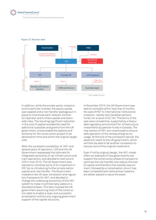 35
The EU and its Partners: Attracting International Investors
Figure 22: Structure chart
In addition, while the private sector investors
continued to be involved, the equity upside
was capped and a risk transfer package put in
place to incentivise each relevant contrac-
tor/operator and to share upside and down-
side risks. The resulting signiﬁcant reduction
in the cost of capital avoided the need for
additional subsidies and grants from the UK
government, and provided the stability and
certainty for the construction project to be
delivered on time and within the original target
cost.
After the successful completion of HS1 and
several years of operation, LCR and the UK
Government reassessed the rationale for
integrated ownership of rail infrastructure and
train operations, and decided to restructure
LCR in mid-2010. The UK Government also
wanted to monetise some of its investment in
HS1 by re-introducing further private sector
capital and risk transfer. The Government
created a new 30-year concession and regula-
tory framework for HS1, and decided to
change the underlying economics of the HS1
system to make it commercially viable on a
standalone basis. This also involved the UK
government assuming most of the construc-
tion debt to enable a clean and successful
privatisation without any ongoing government
support of the capital structure.
In November 2010, the UK Government was
able to complete within less than 5 months
the sale of HS1 to international institutional
investors, namely two Canadian pension
funds, for a value of £2.1bn. The terms of the
sale were competitive, supported by a favour-
able regulatory environment for infrastructure
investments by pension funds in Canada. The
new owners of HS1 are incentivised to ensure
safe operation of the railway and grow its
usage. At the end of the concession period, the
asset will revert to the UK government, which
will then be able to let another concession to
recoup more of the original investment.
Even if not by original design, the HS1 model
offers an example of how governments can
support the construction phase of a project to
optimise the risk transfer and reduce the cost
of capital and therefore the subsidy require-
ment, followed by a monetisation once it has
been completed and institutional investors
are better placed to value the asset.
Shareholders
HS1
Concession
HMG
LCR
Bond/bank
Financing
Eurostar UK LCR Properties
Borealis and Ontario
Teachers
CDPQ and Hermes AustralianSuper
Guarantee
Converted into preference
shares post restructuring
Sold toSold to
King’s Cross
interest sold to
ConstructionperiodPostconstruction
Note: Simplified structure
 