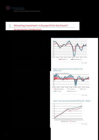 6
-12
-10
-8
-6
-4
-2
0
2
4
6
8
Mar-99 Mar-01 Mar-03 Mar-05 Mar-07 Mar-09 Mar-11 Mar-13 Mar-15
Real GDP, % y/y Fixed investment, % y/y
-6
-4
-2
0
2
4
Q1-1999 Q1-2001 Q1-2003 Q1-2005 Q1-2007 Q1-2009 Q1-2011 Q1-2013 Q1-2015
Household consumption Govt expenditure Net exports
Fixed investment Real GDP growth, % y/y
!"#$%&'($&"#)*$"*+##(+,*-./*0%"1$23*44$
100
105
110
115
120
125
130
Potential GDP Actual GDP
Figure 1: Eurozone investment still subdued
Source: Haver
Figure 2: Investment: the crucial swing factor in the
business cycle
Source: Haver
The EU and its Partners: Attracting International Investors
The European Union (EU) has historically been
an important destination for international
investment. However, investment remains
below its pre-crisis level and economic
recovery has been slow, and, as a result, the
EU is slipping in league tables of competitive-
ness. Before considering in more detail which
policy measures the EU can take to promote
investment in Chapter 2, we take a look at the
economic context and the challenges Europe
faces.
On a global perspective, Europe – and the
Euro area in particular – is a low growth area.
The problem is partly cyclical, as the region
still has not fully recovered from the crisis. But
the problem is also structural as Europe's
underlying trend growth rate is relatively low.
Weak investment plays a key role in both the
cyclical and the structural weakness of
Europe's growth. To illustrate the cyclical
dimension, Figure 1 shows that ﬁxed invest-
ment in Europe is still subdued. Figure 2
shows that whenever European growth shifted
into a higher gear in past business cycles,
stronger investment (in red) was a key ingredi-
ent – but it is still largely missing in the
current upswing.
The structural (i.e. longer-term) growth rate of
an economy is best described by its potential
output growth rate, which in the Euro area is
only around 1% per year (see Figure 3).
Conceptually, potential output growth is
driven by the growth of (a) the labour force; (b)
the capital stock; and (c) total factor produc-
tivity. Investment plays a crucial role in two of
the three variables: it contributes to the
growth of the capital stock, but it also raises
productivity. Consequently, if Europe were
able to boost investment, it would strengthen
not just the short-term growth momentum,
but also the longer-term growth potential.
Figure 3: Euro area actual and potential GDP growth - subdued
Source: Haver
Attracting investment: is Europe ﬁt for the future?
An economic introduction
 