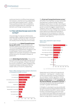 8
5%
3%
5%
6%
9%
10%
11%
13%
17%
20%
0% 5% 10% 15% 20% 25%
Others
Low innovation capacity
High unemployment rates
Strong dependency on energy imports
Competition among European countries
High public debt
Geopolitical unrest at its frontiers
Lack of political governance at EU level
Low economic growth
Too much bureaucracy
Internal
factors
1%
<1%
2%
19%
20%
26%
29%
29%
48%
0% 10% 20% 30% 40% 50% 60%
Can't say
None
Other
Give back more power to European countries
Complete the single market (including for
services)
Invest in improving its infrastructure
Pursue further economic integration
Pursue further political integration
Implement business-friendly reforms within the
areas of competition, tax and labour market
The EU and its Partners: Attracting International Investors
The Ernst and Young attractiveness survey10
(EY) differs from the other surveys mentioned
here because it reﬂects foreign investors'
feedback speciﬁcally on Europe. According to
the 2015 survey, excess bureaucracy and slow
growth are still the biggest impediments to
investors. As EY note "Geopolitical unrest on
the frontiers of Europe, energy insecurity and
public deﬁcits are deterrents that pale in
comparison to the complexity of rules that
straitjacket European employers and entre-
preneurs" (see Figure 5).
Figure 5: What is the biggest threat to Europe's attractiveness
as a destination for foreign investment?
Source: EY's 2015 European attractiveness survey (total respondents 808)
Figure 6: How should the EU improve Europe's
attractiveness?
Source: EY's 2015 European attractiveness survey (total respondents 808)
Asked what sort of reforms Europe should
implement – see Figure 6 – investors men-
tioned more business-friendly competition,
tax, and labour-market regulation, further
political and economic integration as well as
better infrastructure and the completion of
the Internal Market, not least for services. It
is the last two points that we would like to
consider in greater detail below.
In Chapter 2, we present a survey conducted
by Credit Suisse and Swiss Global Enterprise
(S-GE) on behalf of the SFC in which interna-
tionally-orientated Swiss small and medi-
um-sized enterprises (SMEs) are questioned
about their perception of the EU's attractive-
ness for foreign direct investment (FDI).
1.2 How well does Europe score in the
surveys?
Unsurprisingly, Europe as a whole scores
relatively highly in global surveys of attractive-
ness. However, the majority of EU countries
are usually not at the very top of the surveys.
For example, in the Global Competitiveness
Survey 2014-2015, 15 out of the EU's 28
member states are among the top-40 out of
144 countries globally. But no EU country is
among the top-3 (Switzerland, Singapore, and
United States). The EU country with the
highest rank is Finland, at position 4 (followed
by Germany at 5); the lowest is Greece, at
position 81.
judiciaries that do not differentiate between
rich and poor, and that are truly independent
from other parts of government".9
Surely,
these qualities will also help to establish a
sound and reliable basis for investment, by
domestic and foreign companies alike.
In the Global Opportunity Index, 18 out of the
EU's 28 countries are amongst the top 40 out
of 135 countries globally. Finland is the best
EU country, at positon 3, after Singapore and
Hong Kong. Greece and Slovakia have the
lowest ranks, at 73 and 75, respectively.
 