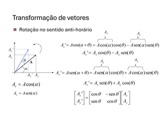 Sentido Ax eletromag-aula-unicamp-2025-alalaala.pdf