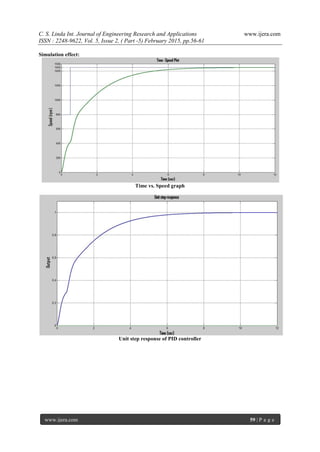 C. S. Linda Int. Journal of Engineering Research and Applications www.ijera.com
ISSN : 2248-9622, Vol. 5, Issue 2, ( Part -5) February 2015, pp.56-61
www.ijera.com 59 | P a g e
Simulation effect:
Time vs. Speed graph
Unit step response of PID controller
 