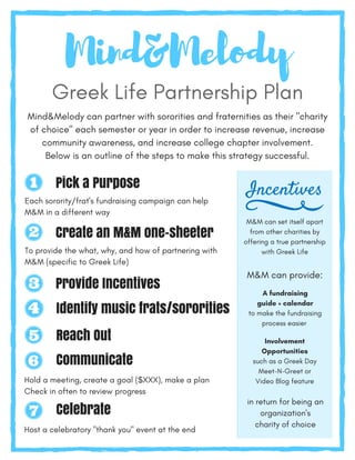 Mind&Melody
Greek Life Partnership Plan
Mind&Melody can partner with sororities and fraternities as their "charity
of choice" each semester or year in order to increase revenue, increase
community awareness, and increase college chapter involvement.
Below is an outline of the steps to make this strategy successful.
Pick a Purpose
Each sorority/frat's fundraising campaign can help
M&M in a different way
Create an M&M one-sheeter
To provide the what, why, and how of partnering with
M&M (specific to Greek Life)
Provide Incentives
Identify music frats/sororities
Reach Out
Communicate
Hold a meeting, create a goal ($XXX), make a plan
Check in often to review progress
Celebrate
Host a celebratory "thank you" event at the end
Incentives
M&M can set itself apart
from other charities by
offering a true partnership
with Greek Life
M&M can provide:
A fundraising
guide + calendar
to make the fundraising
process easier
Involvement
Opportunities
such as a Greek Day
Meet-N-Greet or
Video Blog feature
in return for being an
organization's
charity of choice
 