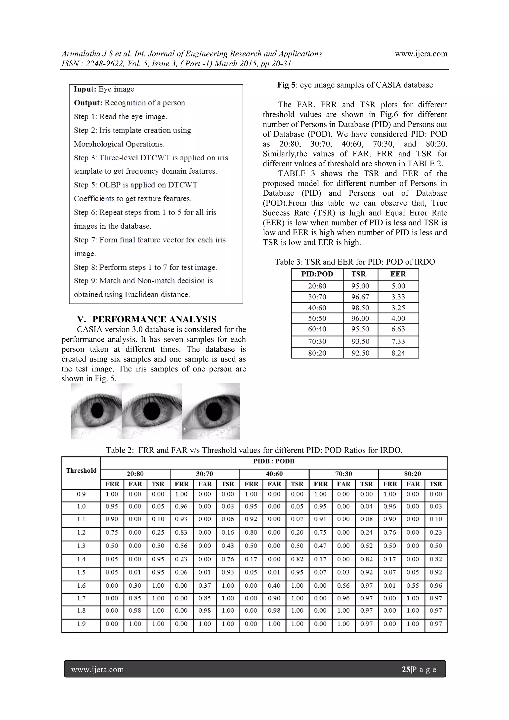 Arunalatha J S et al. Int. Journal of Engineering Research and Applications www.ijera.com
ISSN : 2248-9622, Vol. 5, Issue 3, ( Part -1) March 2015, pp.20-31
www.ijera.com 25|P a g e
V. PERFORMANCE ANALYSIS
CASIA version 3.0 database is considered for the
performance analysis. It has seven samples for each
person taken at different times. The database is
created using six samples and one sample is used as
the test image. The iris samples of one person are
shown in Fig. 5.
Fig 5: eye image samples of CASIA database
The FAR, FRR and TSR plots for different
threshold values are shown in Fig.6 for different
number of Persons in Database (PID) and Persons out
of Database (POD). We have considered PID: POD
as 20:80, 30:70, 40:60, 70:30, and 80:20.
Similarly,the values of FAR, FRR and TSR for
different values of threshold are shown in TABLE 2.
TABLE 3 shows the TSR and EER of the
proposed model for different number of Persons in
Database (PID) and Persons out of Database
(POD).From this table we can observe that, True
Success Rate (TSR) is high and Equal Error Rate
(EER) is low when number of PID is less and TSR is
low and EER is high when number of PID is less and
TSR is low and EER is high.
Table 3: TSR and EER for PID: POD of IRDO
Table 2: FRR and FAR v/s Threshold values for different PID: POD Ratios for IRDO.
 