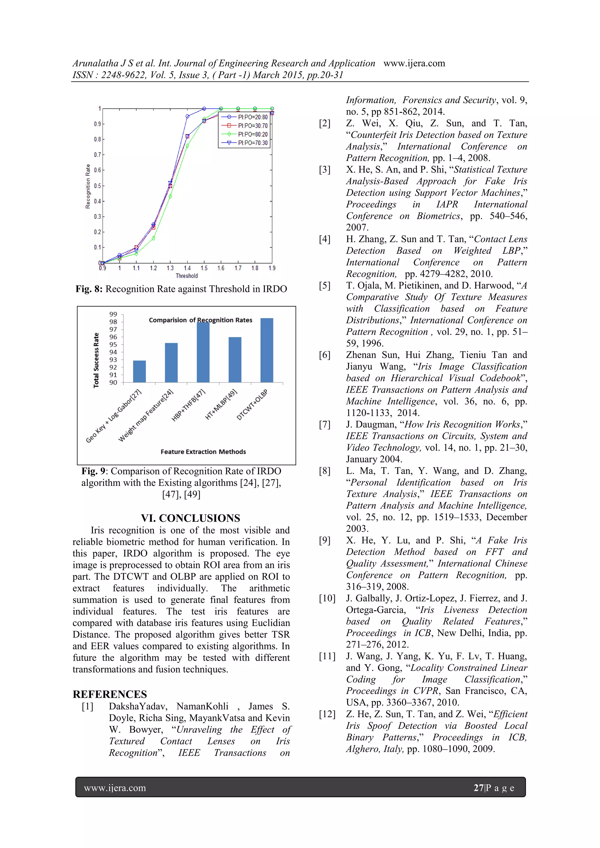 Arunalatha J S et al. Int. Journal of Engineering Research and Application www.ijera.com
ISSN : 2248-9622, Vol. 5, Issue 3, ( Part -1) March 2015, pp.20-31
www.ijera.com 27|P a g e
Fig. 8: Recognition Rate against Threshold in IRDO
Fig. 9: Comparison of Recognition Rate of IRDO
algorithm with the Existing algorithms [24], [27],
[47], [49]
VI. CONCLUSIONS
Iris recognition is one of the most visible and
reliable biometric method for human verification. In
this paper, IRDO algorithm is proposed. The eye
image is preprocessed to obtain ROI area from an iris
part. The DTCWT and OLBP are applied on ROI to
extract features individually. The arithmetic
summation is used to generate final features from
individual features. The test iris features are
compared with database iris features using Euclidian
Distance. The proposed algorithm gives better TSR
and EER values compared to existing algorithms. In
future the algorithm may be tested with different
transformations and fusion techniques.
REFERENCES
[1] DakshaYadav, NamanKohli , James S.
Doyle, Richa Sing, MayankVatsa and Kevin
W. Bowyer, ―Unraveling the Effect of
Textured Contact Lenses on Iris
Recognition‖, IEEE Transactions on
Information, Forensics and Security, vol. 9,
no. 5, pp 851-862, 2014.
[2] Z. Wei, X. Qiu, Z. Sun, and T. Tan,
―Counterfeit Iris Detection based on Texture
Analysis,‖ International Conference on
Pattern Recognition, pp. 1–4, 2008.
[3] X. He, S. An, and P. Shi, ―Statistical Texture
Analysis-Based Approach for Fake Iris
Detection using Support Vector Machines,‖
Proceedings in IAPR International
Conference on Biometrics, pp. 540–546,
2007.
[4] H. Zhang, Z. Sun and T. Tan, ―Contact Lens
Detection Based on Weighted LBP,‖
International Conference on Pattern
Recognition, pp. 4279–4282, 2010.
[5] T. Ojala, M. Pietikinen, and D. Harwood, ―A
Comparative Study Of Texture Measures
with Classification based on Feature
Distributions,‖ International Conference on
Pattern Recognition , vol. 29, no. 1, pp. 51–
59, 1996.
[6] Zhenan Sun, Hui Zhang, Tieniu Tan and
Jianyu Wang, ―Iris Image Classification
based on Hierarchical Visual Codebook‖,
IEEE Transactions on Pattern Analysis and
Machine Intelligence, vol. 36, no. 6, pp.
1120-1133, 2014.
[7] J. Daugman, ―How Iris Recognition Works,‖
IEEE Transactions on Circuits, System and
Video Technology, vol. 14, no. 1, pp. 21–30,
January 2004.
[8] L. Ma, T. Tan, Y. Wang, and D. Zhang,
―Personal Identification based on Iris
Texture Analysis,‖ IEEE Transactions on
Pattern Analysis and Machine Intelligence,
vol. 25, no. 12, pp. 1519–1533, December
2003.
[9] X. He, Y. Lu, and P. Shi, ―A Fake Iris
Detection Method based on FFT and
Quality Assessment,‖ International Chinese
Conference on Pattern Recognition, pp.
316–319, 2008.
[10] J. Galbally, J. Ortiz-Lopez, J. Fierrez, and J.
Ortega-Garcia, ―Iris Liveness Detection
based on Quality Related Features,‖
Proceedings in ICB, New Delhi, India, pp.
271–276, 2012.
[11] J. Wang, J. Yang, K. Yu, F. Lv, T. Huang,
and Y. Gong, ―Locality Constrained Linear
Coding for Image Classification,‖
Proceedings in CVPR, San Francisco, CA,
USA, pp. 3360–3367, 2010.
[12] Z. He, Z. Sun, T. Tan, and Z. Wei, ―Efficient
Iris Spoof Detection via Boosted Local
Binary Patterns,‖ Proceedings in ICB,
Alghero, Italy, pp. 1080–1090, 2009.
 