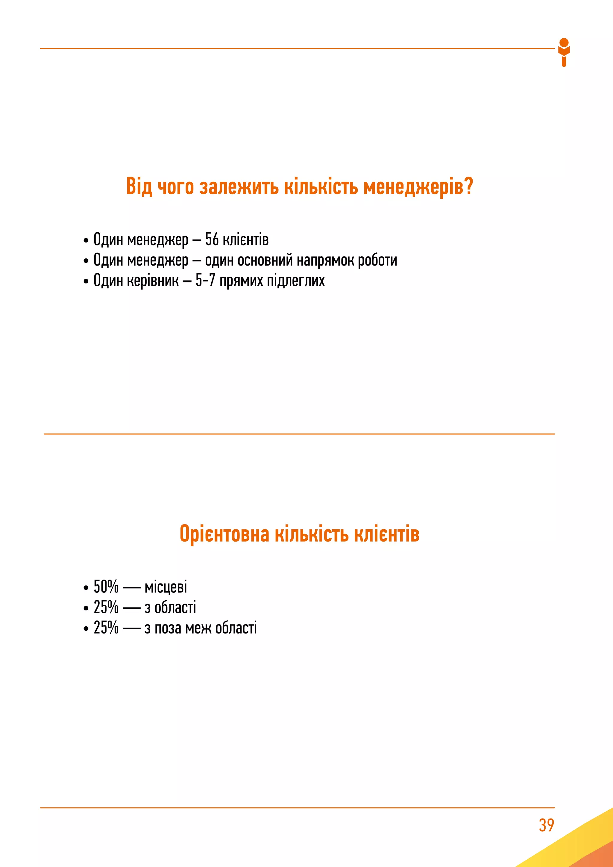 39
Від чого залежить кількість менеджерів?
• Один менеджер – 56 клієнтів
• Один менеджер – один основний напрямок роботи
• Один керівник – 5-7 прямих підлеглих
Орієнтовна кiлькiсть клієнтів
• 50% — місцеві
• 25% — з області
• 25% — з поза меж області
 
