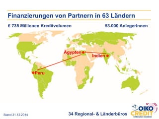 Finanzierungen von Partnern in 63 Ländern
€ 735 Millionen Kreditvolumen 53.000 AnlegerInnen
34 Regional- & LänderbürosStand 31.12.2014
Peru
Indien
Ägypten
 