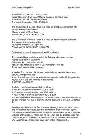 Work based-assignment Business Plan
Farhana Imran 26
Annual cost 52 * 14 * £7.70 = £5,605.60
Senior Receptionist will work 23 hours a week at £8.80 per hour.
Annual cost 52 * 23 * £8.08 = £9,663.68
The cost to the practice will be £4,058.08.
The practice has to decide if there is a need for a medical summariser. The
savings to the practice will be:
5 hours a week at £5 per hour
Annual savings 52*5*£5 = £1,300.00
The practice has to decide if there is a need for an administrator assistant.
The savings to the practice will be:
16.5 hours a week at £6.71 per hour
Annual savings 52*16.5*£6.71 = £5,757.18
Reviewing the current processes showed the following:
The extended hour analysis revealed the following claims were missed:
August 2011 claim of £2,250.00
September 2011 claim of £2,475.00
April 2011 to March 2012 claim of £2,475.00 (Appendix 3a)
These were subsequently recovered.
In the last financial year, the income generated from extended hours was
£31,750.00 (Appendix 3b).
In any financial year, there are potential earnings of £46,800.00 from extended
hours if nurses are also involved in this process.
4*52*£225 = £46,800.00
Analysis of staff overtime revealed the following:
A 52% rise in overtime claim from 2008 to 2009
A 16.30% fall in overtime claim from 2009 to 2010
A 73.25% rise in overtime claim from 2010 to 2011
The staff wages have been averaged out to work out the cost to the practice in
the last financial year due to overtime claims, this came to £12,370 (Appendix
7).
Meetings were held with the Practice nurse with regards to chalmydia claims.
The result of the meeting revealed no claims have ever been made by this
practice in the last financial year or prior years for chalmydia as the nurse was
unaware of the process. There was no procedure and the practice could not
produce any data for analysis. In February 2012 the first claim was made of
£72 (Appendix 2a). Procedures have been written (Appendix 2b).
 
