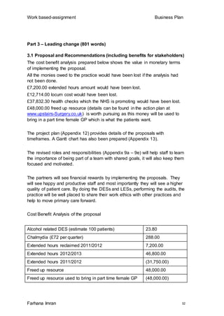 Work based-assignment Business Plan
Farhana Imran 32
Part 3 – Leading change (801 words)
3.1 Proposal and Recommendations (including benefits for stakeholders)
The cost benefit analysis prepared below shows the value in monetary terms
of implementing the proposal.
All the monies owed to the practice would have been lost if the analysis had
not been done.
£7,200.00 extended hours amount would have been lost.
£12,714.00 locum cost would have been lost.
£37,832.30 health checks which the NHS is promoting would have been lost.
£48,000.00 freed up resource (details can be found in the action plan at
www.upstairs-Surgery.co.uk) is worth pursuing as this money will be used to
bring in a part time female GP which is what the patients want.
The project plan (Appendix 12) provides details of the proposals with
timeframes. A Gantt chart has also been prepared (Appendix 13).
The revised roles and responsibilities (Appendix 9a – 9e) will help staff to learn
the importance of being part of a team with shared goals, it will also keep them
focused and motivated.
The partners will see financial rewards by implementing the proposals. They
will see happy and productive staff and most importantly they will see a higher
quality of patient care. By doing the DESs and LESs, performing the audits, the
practice will be well placed to share their work ethics with other practices and
help to move primary care forward.
Cost Benefit Analysis of the proposal
Alcohol related DES (estimate 100 patients) 23.80
Chalmydia (£72 per quarter) 288.00
Extended hours reclaimed 2011/2012 7,200.00
Extended hours 2012/2013 46,800.00
Extended hours 2011/2012 (31,750.00)
Freed up resource 48,000.00
Freed up resource used to bring in part time female GP (48,000.00)
 