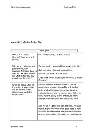Work based-assignment Business Plan
Farhana Imran 71
Appendix 12 - Outline Project Plan
Project goals
Who is your Project
Sponsor? (give name and
job title)
Drs Hamilton-Smith, Oladimeji & Imran
Who are your stakeholders
(clients/users, staff,
suppliers, financiers, those in
authority; are there others?)
and what do they say they
expect from the project?
Partners want increased efficiency and productivity
Staff want clear roles and responsibilities
Patients want the best health care
ONEL want correct submissions with back up papers
if required
Given the above, what will
the project achieve – what
are the benefits to the
stakeholders and to the
organisation?
Partners will have a clearer picture of how the
practice is progressing, they will be able to plan
better which will improve their morale, increase
motivation level, make the practice a good place to
work, improve quality control and reduce errors,
wastage, inefficiency and their associated costs
Staff will be in a position to ask for bonus, improved
morale, higher motivation level, good place to work,
increased job involvement and job satisfaction with
reduced absenteeism, grievances and staff turnover
 