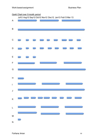 Work based-assignment Business Plan
Farhana Imran 80
Gantt Chart over 9 month period
Jul12 Aug12 Sep12 Oct12 Nov12 Dec12 Jan13 Feb13 Mar 13
A
B
C
D
E
F
G
H
I
J
K
L
M
N
 