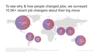 To see why & how people changed jobs, we surveyed
10.5K+ recent job changers about their big move
North America
5,344
Brazil
167
Europe
2,993
India
400
Asia
484
Australia
New Zealand
719
Hispanic
Latin
America
425
Why & How People Change Jobs 12
Source: LinkedIn survey, Why & How People Change Jobs, (Mar 2015).
Surveyed those who moved to a new company between Dec 2014 and Mar 2015.
90% of the sample was employed full-time while the remaining were contracting, part-time, freelancing, students, or self employed.
51% of surveyed professionals changed industries.
 