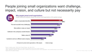 People joining small organizations want challenge,
impact, vision, and culture but not necessarily pay
21%
34%
39%
42%
47%
54%
24%*
36%*
42%*
47%*
49%*
50%*
I wanted to work at a different sized company
Better culture fit
I believed in the company's overall direction
More ability to make an impact
The work sounded more challenging
Better compensation/benefits
People who joined small organizations (<500 people) Global average
Why people joined small organizations
Unique differences between people who joined small organizations & the global average
Source: LinkedIn survey, Why & How People Change Jobs, (Mar 2015).
“Which of the following contributed to your decision to accept the job at your current company?”
*Marks statistically significant difference at 95% confidence level (people who joined small organizations were more/less likely to join for these
reasons than the global average). Why & How People Change Jobs 14
 