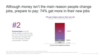 Although money isn’t the main reason people change
jobs, prepare to pay: 74% get more in their new jobs
Source: LinkedIn survey, Why & How People Change Jobs, (Mar 2015). Showing global average.
“How does the compensation package offered for your current role compare to that of your previous role? Please consider your compensation package to include base
salary and bonuses. Compared to my previous role, my current compensation is…”
Compensation is the #2
reason people accept the new
job. 54% of those who recently
changed jobs accepted their
new role because of better
compensation / benefits.
74% get a higher salary in their new role
How pay in the new job compares to the old
12%
9%
74%
Current comp compared to previous
Same
Lower
Why & How People Change Jobs 19
 