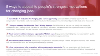 5 ways to appeal to people’s strongest motivations
for changing jobs
1 Appeal to the #1 motivation for changing jobs – career opportunity: Close candidates on career opportunity not
compensation. Describe the work and expected results, not the background requirements and personality traits to be checkedoff.1
2 Tailor your message for Millennials, Gen X & Baby Boomers: Sell Millennials on how you can satisfy their hunger for
advancement and challenge. Close Gen Xers on the quality of your senior management and the inspirational direction of your
organization. Woo Boomers who are interested in sticking within the same industry.
3 Would women want to work at your organization? Make it a yes: Engage women by highlighting your organization’s quality
leadership, culture fit, and work/life balance. After you recruit women, back up your promises.
4 Don’t dismiss career changers: A whopping 1 in 3 people we surveyed changed careers2. Be open to recruiting them. Assess
how their transferrable skills and accomplishments apply to your role.
5 Infuse your employer value proposition with messages about opportunity: Tie your organization with the strongest
motivator for why people search for greener pastures. Don’t forget to survey your current employees to craft tailored messages that
will resonate with future employees.
Why & How People Change Jobs 211 Lou Adler & LinkedIn Recruiting Master Class webcast series, (Apr-Jun 2015).
2 Career changer defined as someone who moved to a new company and changed their function.
 
