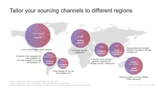 Source: LinkedIn survey, Why & How People Change Jobs, (Mar 2015).
“How did you first read, see or hear about the new job opportunity (your current position)”
Channels highlighted for regions are statistically more likely to be used than global average at the 90% confidence level.
North America
Referrals
Brazil
Company
outreach
Europe
Staffing
agencies
India
Company
outreach
Asia
Social
professional
networks
Australia
New Zealand
Online
channels
Hispanic
Latin America
Company
outreach
Tailor your sourcing channels to different regions
“From someone I knew at the company”
“A member of the company's HR
team contacted me”
“The hiring manager for my new
role contacted me”
“A 3rd party recruiter /
staffing firm”
“Social professional networks”
“Member of company’s HR team
contacted me”
“Online job board or 3rd party website”
“Online advertising”
“A member of the company’s
HR team contacted me”
“A 3rd party recruiter / staffing firm”
Why & How People Change Jobs 24
“Hiring manager for my new
role contacted me”
 
