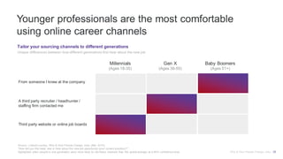 Millennials
(Ages 18-35)
Gen X
(Ages 36-50)
Baby Boomers
(Ages 51+)
Younger professionals are the most comfortable
using online career channels
Tailor your sourcing channels to different generations
Unique differences between how different generations first hear about the new job
Source: LinkedIn survey, Why & How People Change Jobs, (Mar 2015).
“How did you first read, see or hear about the new job opportunity (your current position)?”
Highlighted when people in one generation were more likely to cite these channels than the global average at a 90% confidence level.
From someone I knew at the company
A third party recruiter / headhunter /
staffing firm contacted me
Third party website or online job boards
Why & How People Change Jobs 25
 