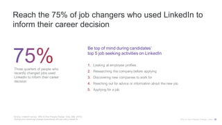 Reach the 75% of job changers who used LinkedIn to
inform their career decision
Source: LinkedIn survey, Why & How People Change Jobs, (Mar 2015).
“During your recent job change experience,did you use LinkedIn to…”
Three quarters of people who
recently changed jobs used
LinkedIn to inform their career
decision
Be top of mind during candidates’
top 5 job seeking activities on LinkedIn
1. Looking at employee profiles
2. Researching the company before applying
3. Discovering new companies to work for
4. Reaching out for advice or information about the new job
5. Applying for a job
Why & How People Change Jobs 28
 