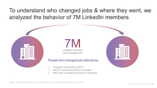 To understand who changed jobs & where they went, we
analyzed the behavior of 7M LinkedIn members
Why & How People Change Jobs 6
Source: LinkedIn member data looking at a subset of the number of people who changed companies in 2014.
People who changed jobs defined as:
 Changed companies in 2014
 Not an internal promotion or transfer
 May have changed functions or industries
LinkedIn members
who changed jobs
 